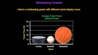 Identifying Misleading Graphs  Konst Math [upl. by Zined]