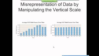 Elementary Statistics Graphical Misrepresentations of Data [upl. by Neelyak]