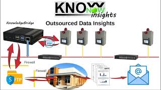 KnowNow  Step 3  Insights [upl. by Paddie]